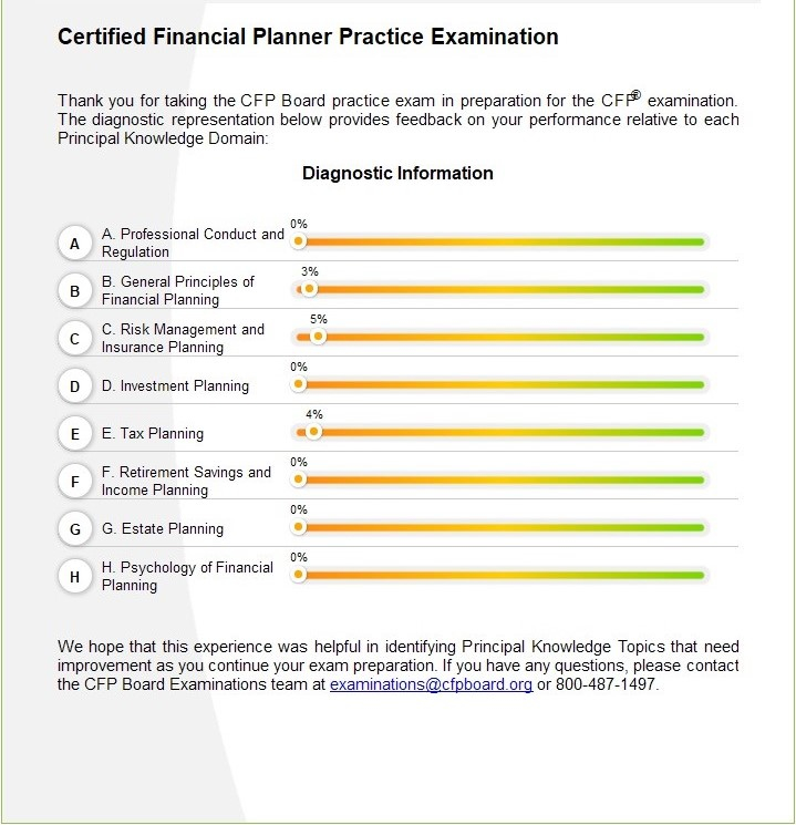 Certified Financial Planner Practice Examination