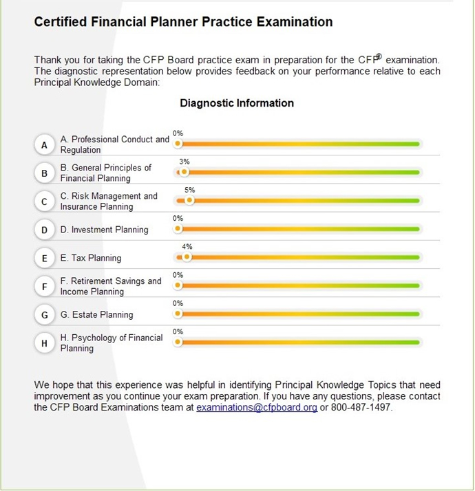 CFP BOARD | CERTIFIED FINANCIAL PLANNER PRACTICE EXAMINATION