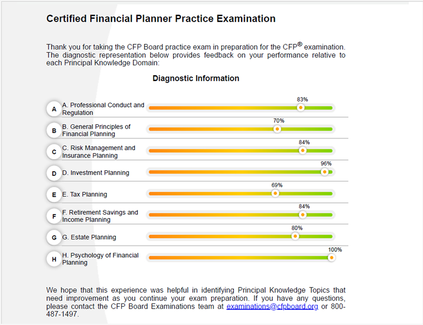 CFP BOARD | CERTIFIED FINANCIAL PLANNER PRACTICE EXAMINATION